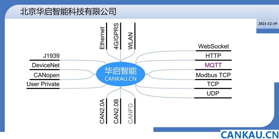 CAN总线设备协议转换器