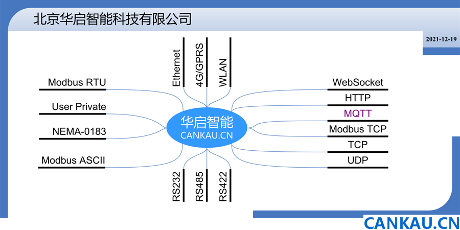RS485协议转换器
