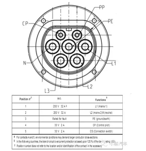 电动汽车这个市场,充电标准怎么就这么多?